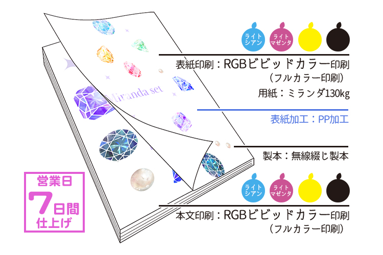 RGBӥӥåɥ顼ǡۥߥǥޥ 륫顼PPå