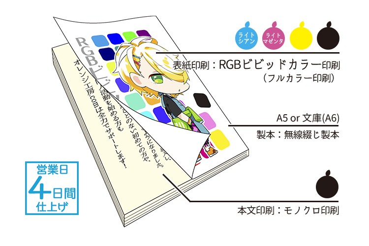 RGBӥӥåɥ顼ǡ۾ܥåȡɽե륫顼×ʸΥ